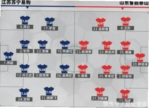 中超联赛中超赛后评分是球迷热议的焦点，它基于传球成功率